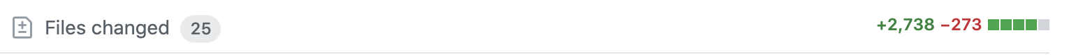 Extremely Large Pull Request of actual code changes - Not a simple configuration change or forgot to add a gitignore line.